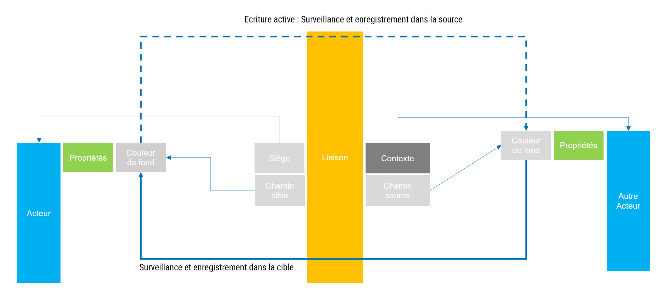 La liaison vers une couleur de la librairie