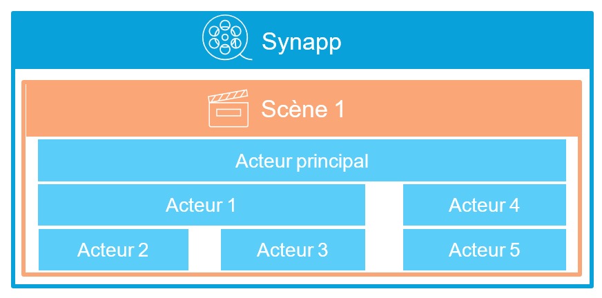 SynApps