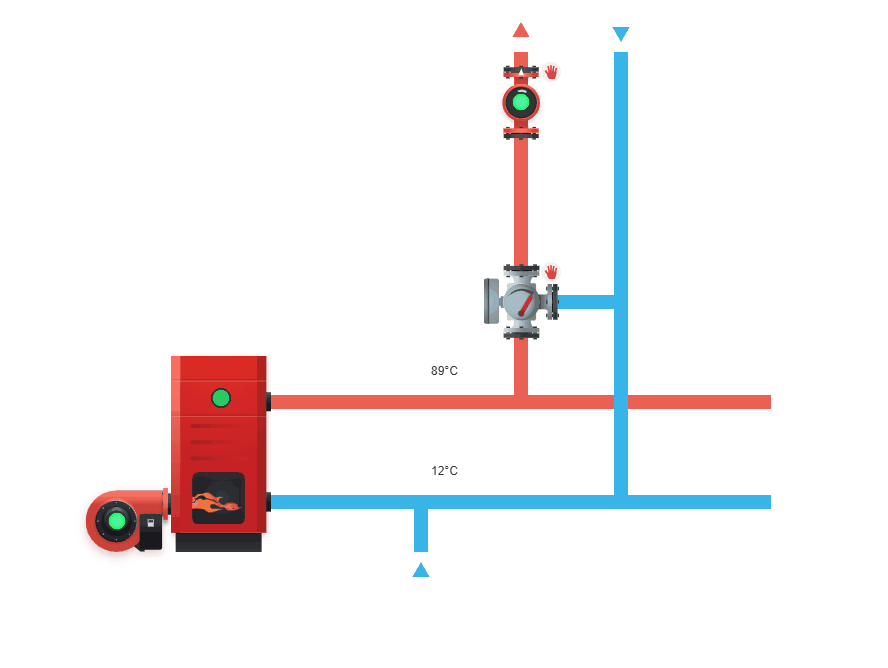 Résultat final de la scène de chaufferie