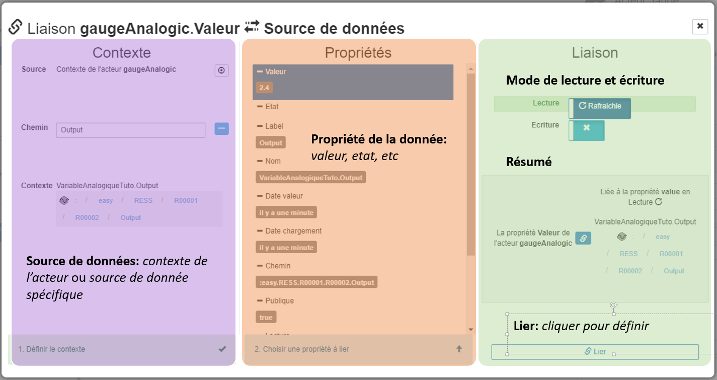 Description liaison interne