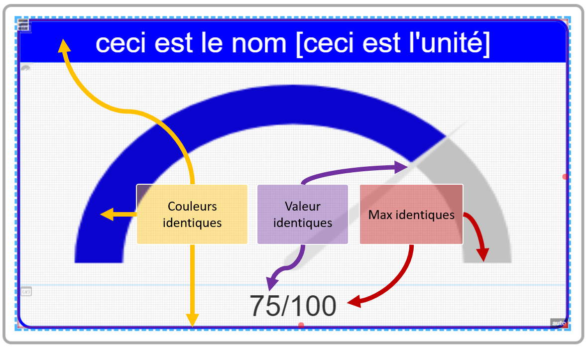 Résumé des liaisons internes