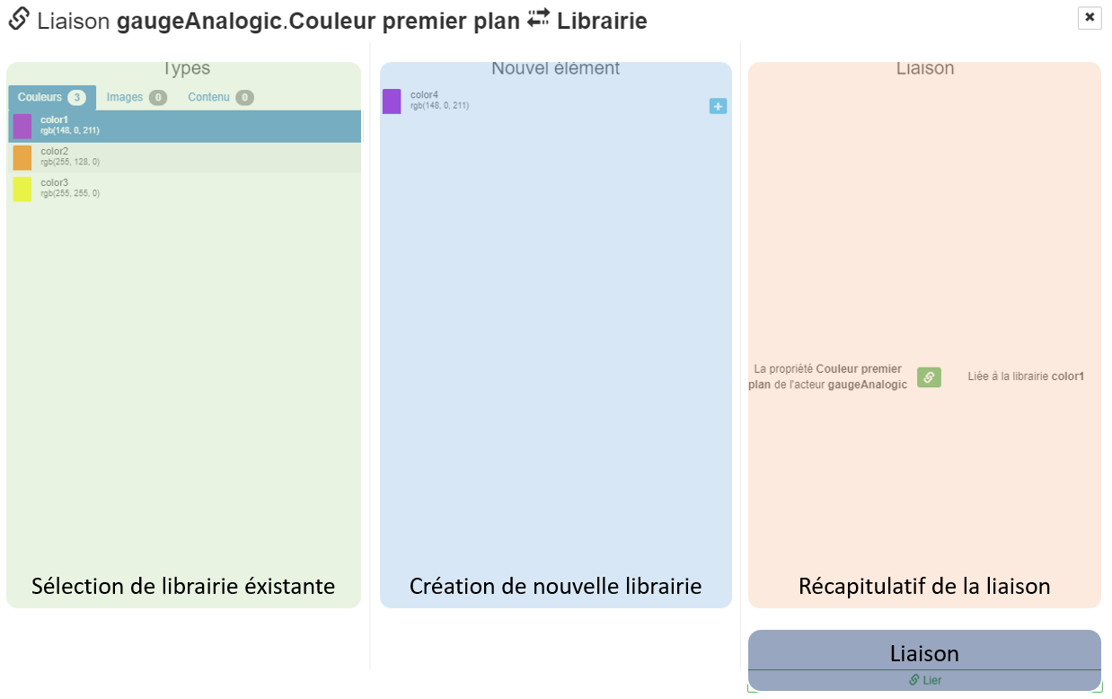 Description liaison interne